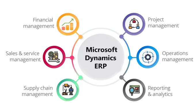 erp شرکت مایکروسافت